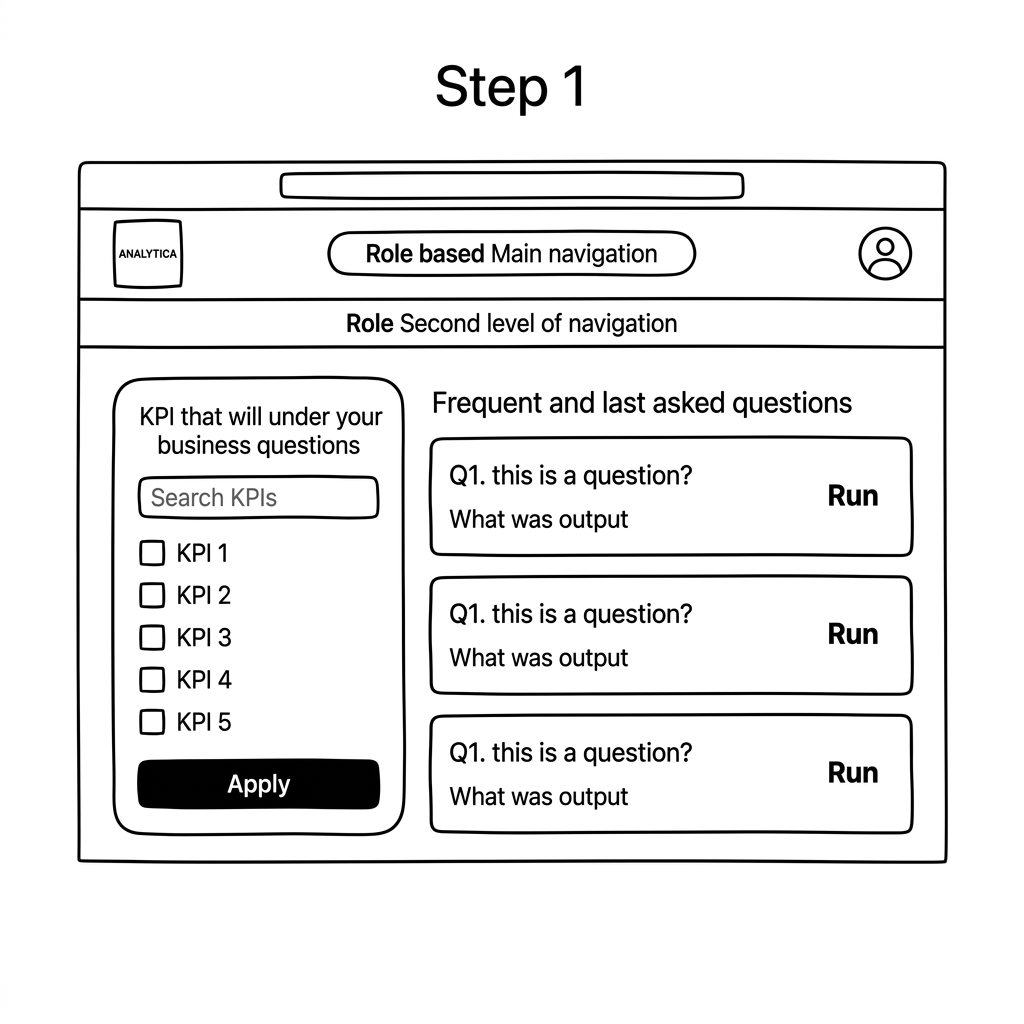 KPI Selector & Customizer