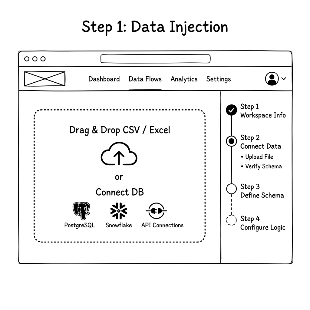 Data Injection & Upload