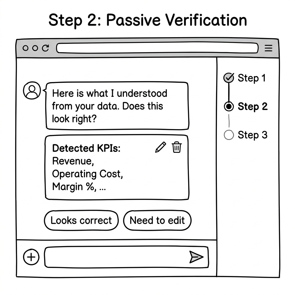 Passive AI Verification